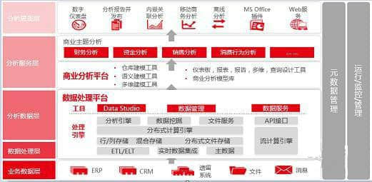 新一代用友BQ 用数据驱动企业“精细化”管理