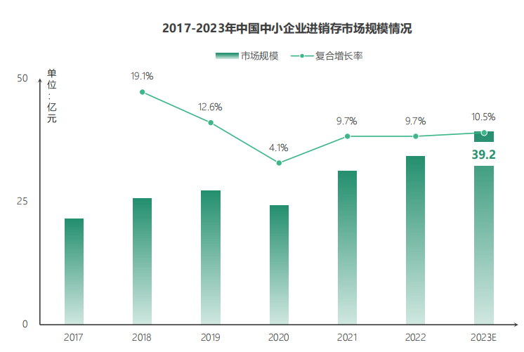 衢州畅捷通测评：荣居“进销存测评”榜首，畅捷通好生意持续领跑行业！